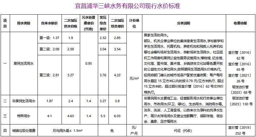 水价公示标准 (2).jpg