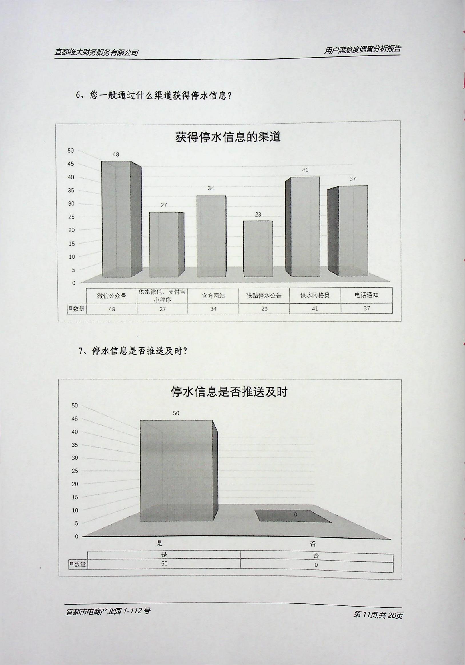 2024年4949最快结果-用户满意度调查报告（扫描）_11.jpg