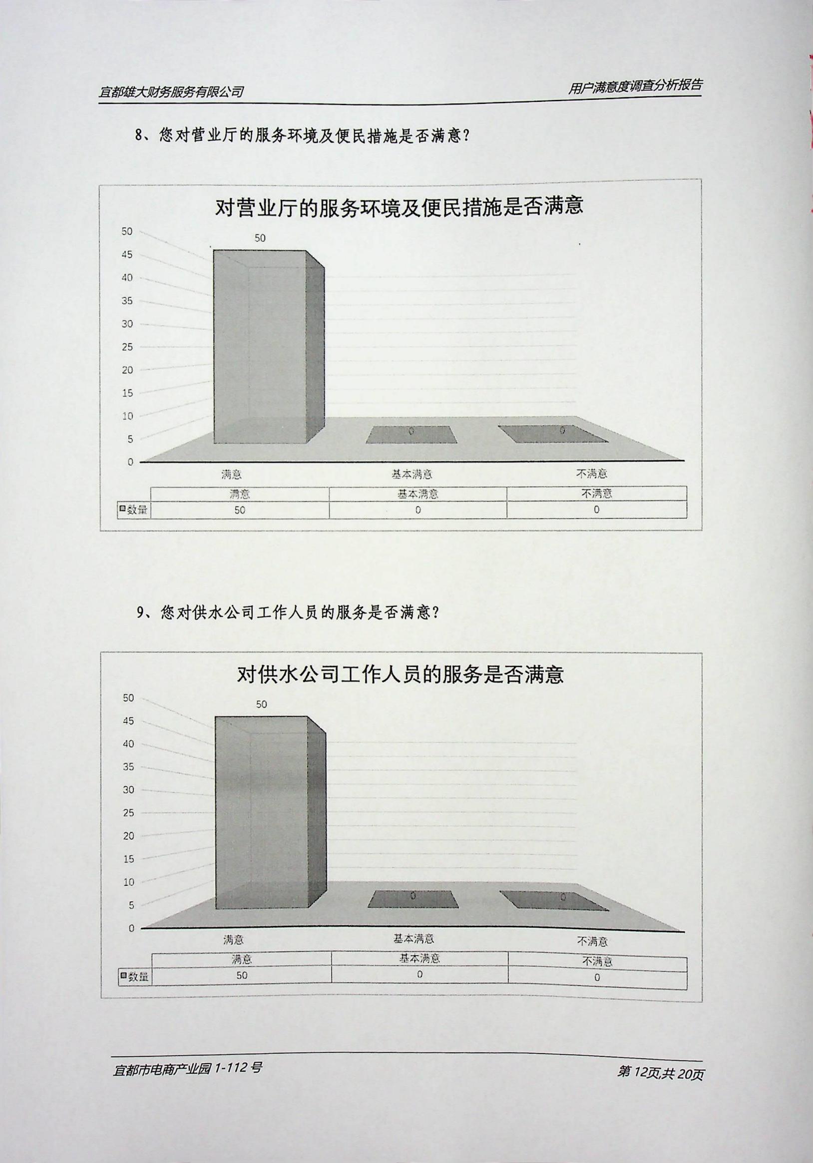 2024年4949最快结果-用户满意度调查报告（扫描）_12.jpg