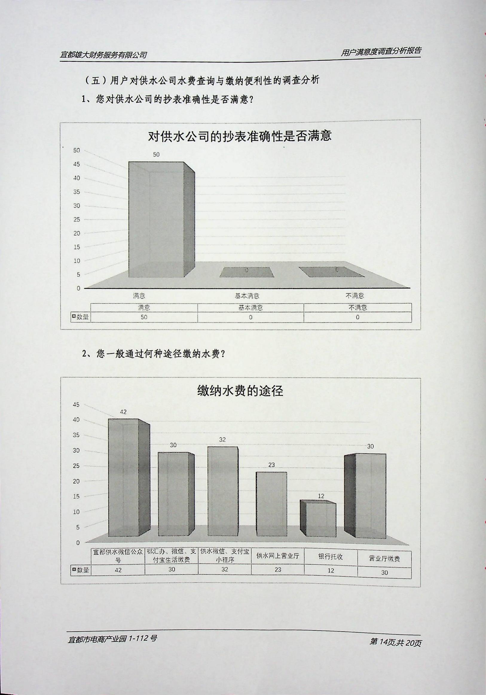 2024年4949最快结果-用户满意度调查报告（扫描）_14.jpg