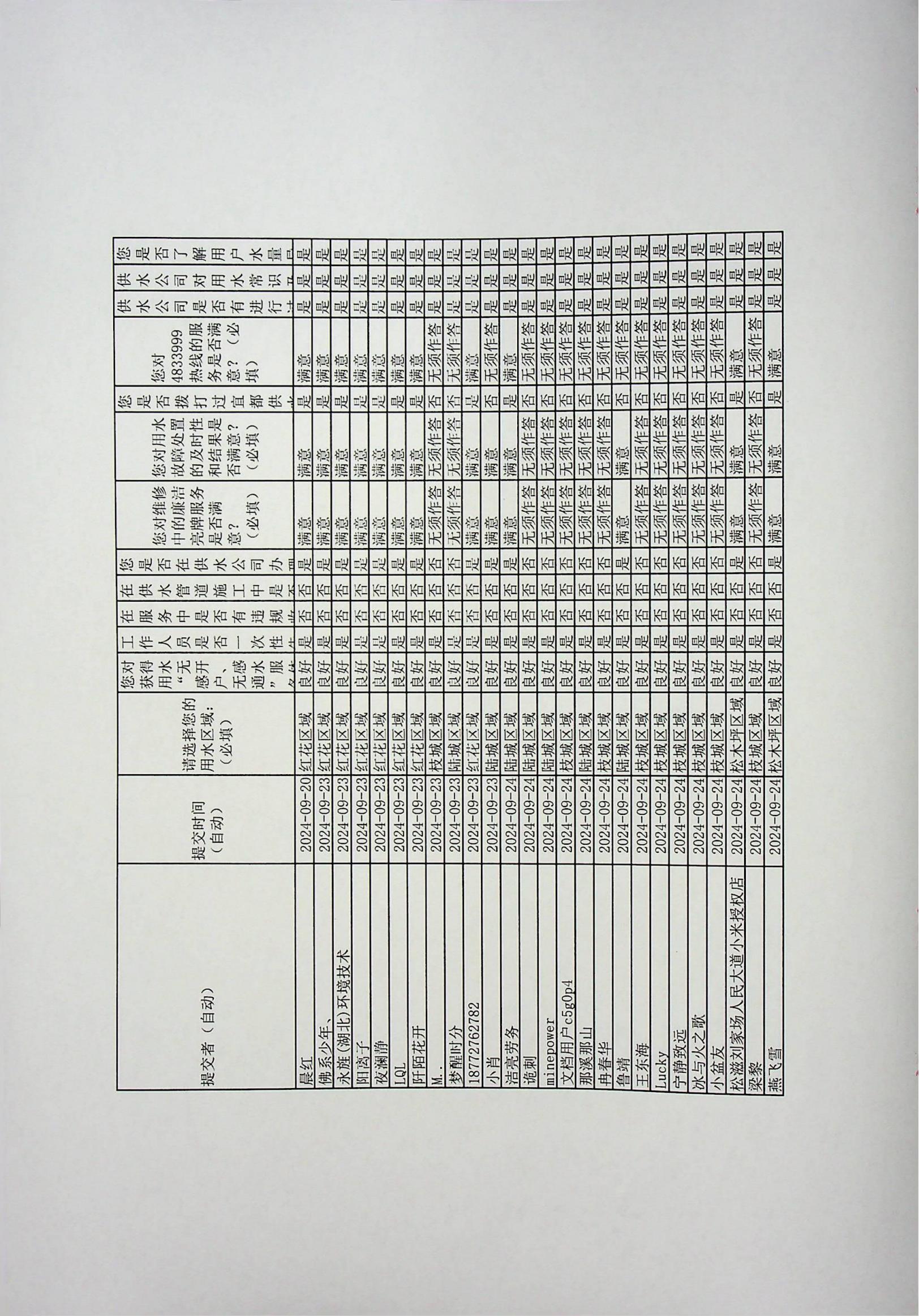 2024年4949最快结果-用户满意度调查报告（扫描）_21.jpg