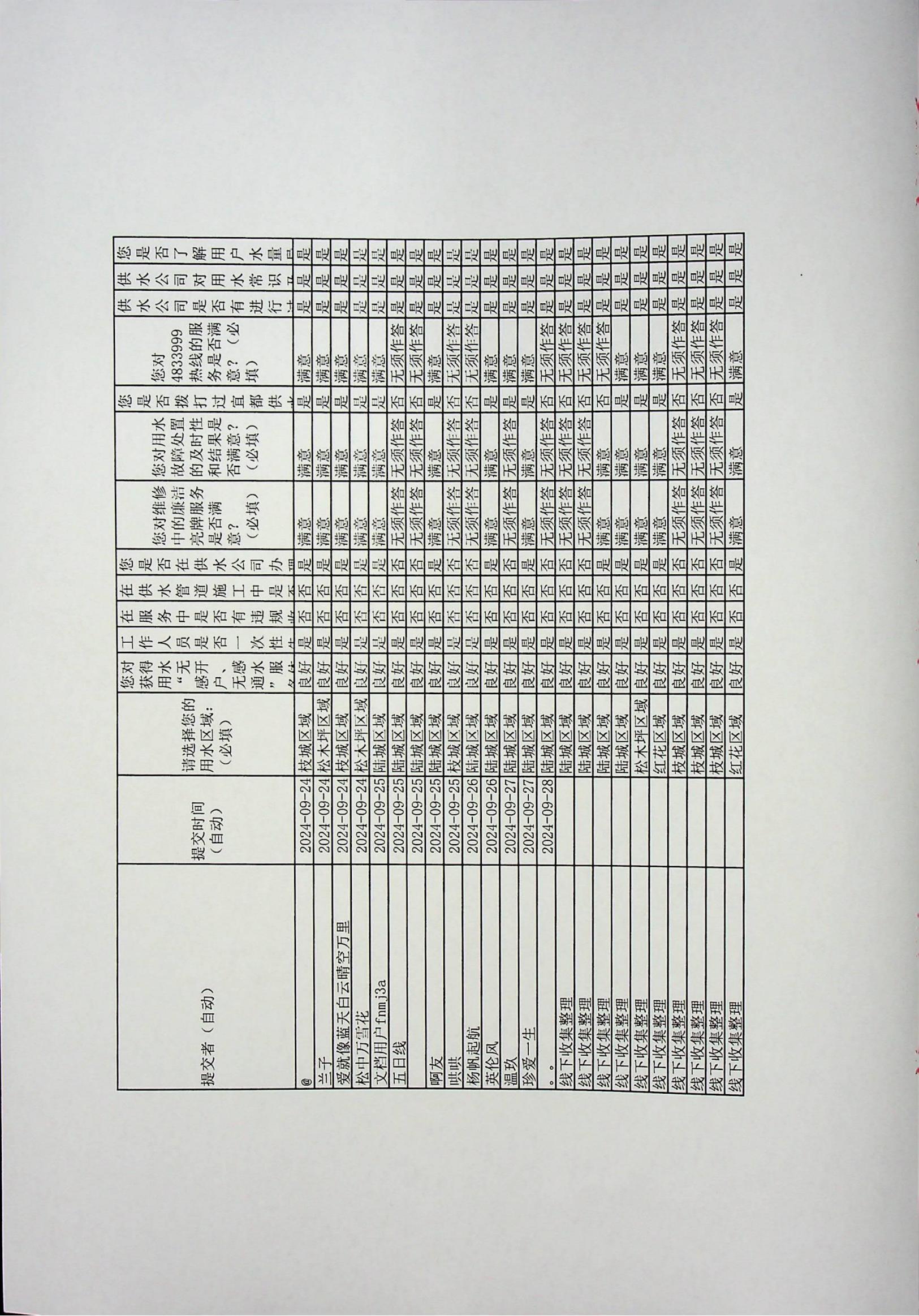 2024年4949最快结果-用户满意度调查报告（扫描）_22.jpg