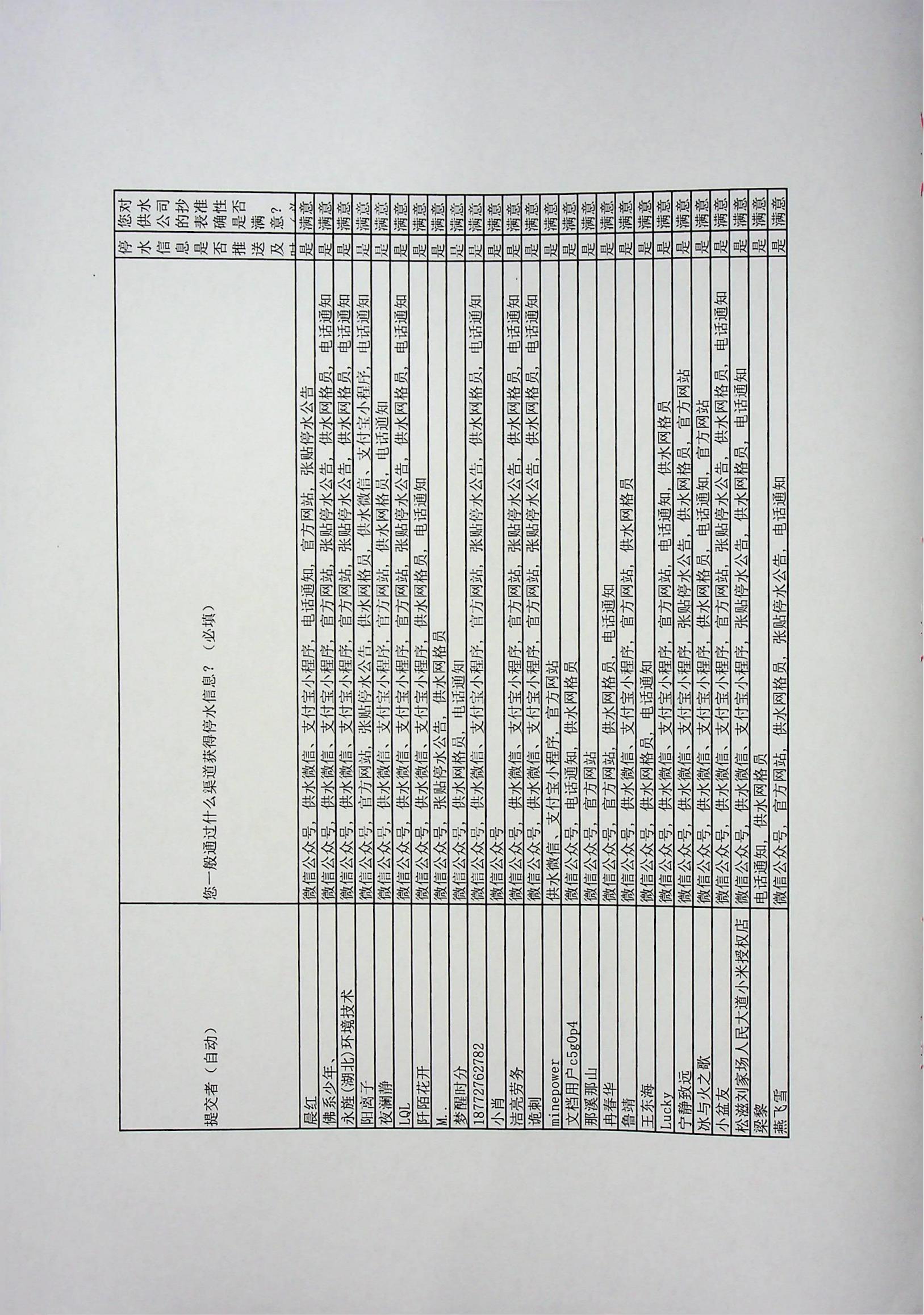 2024年4949最快结果-用户满意度调查报告（扫描）_23.jpg