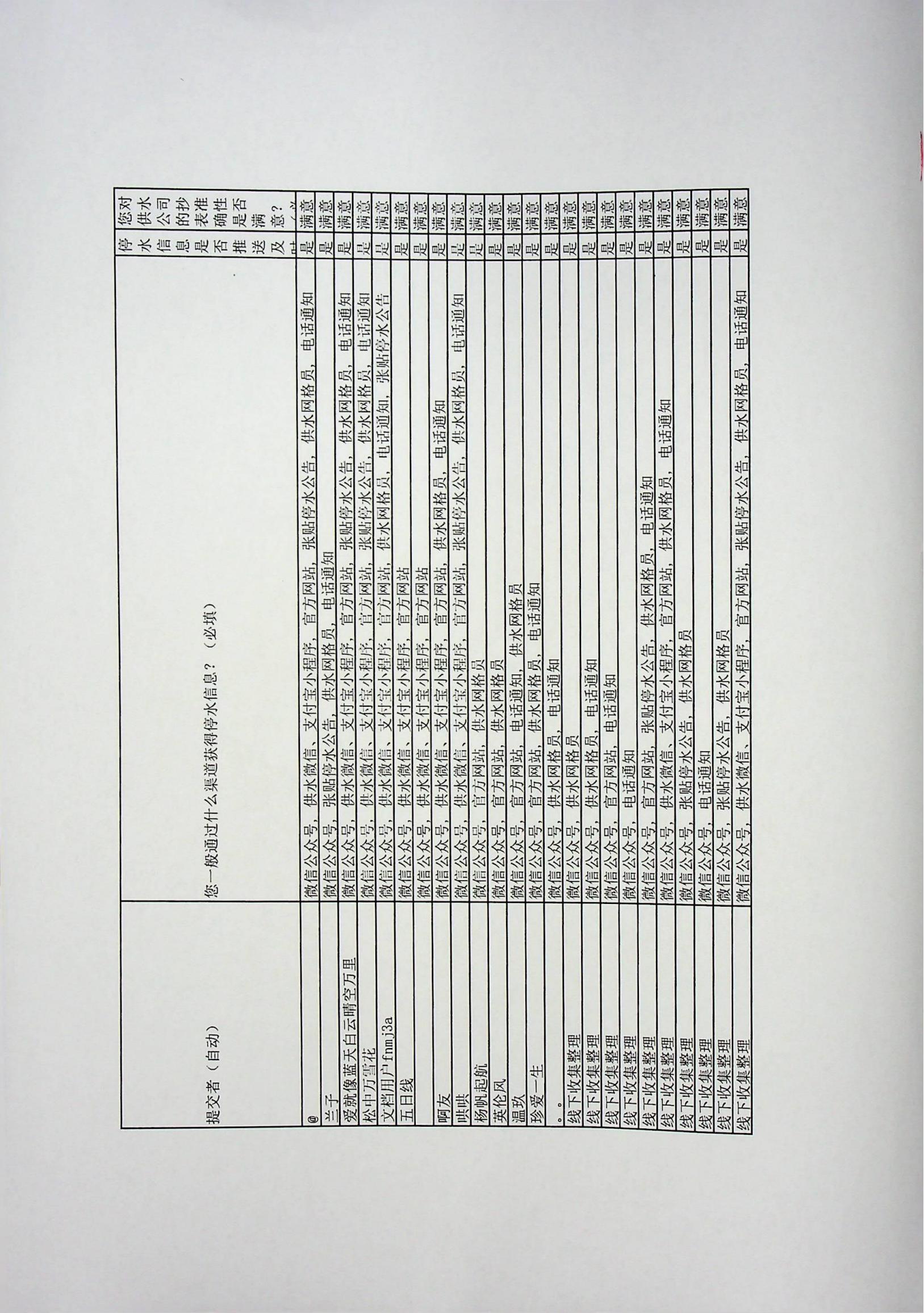 2024年4949最快结果-用户满意度调查报告（扫描）_24.jpg