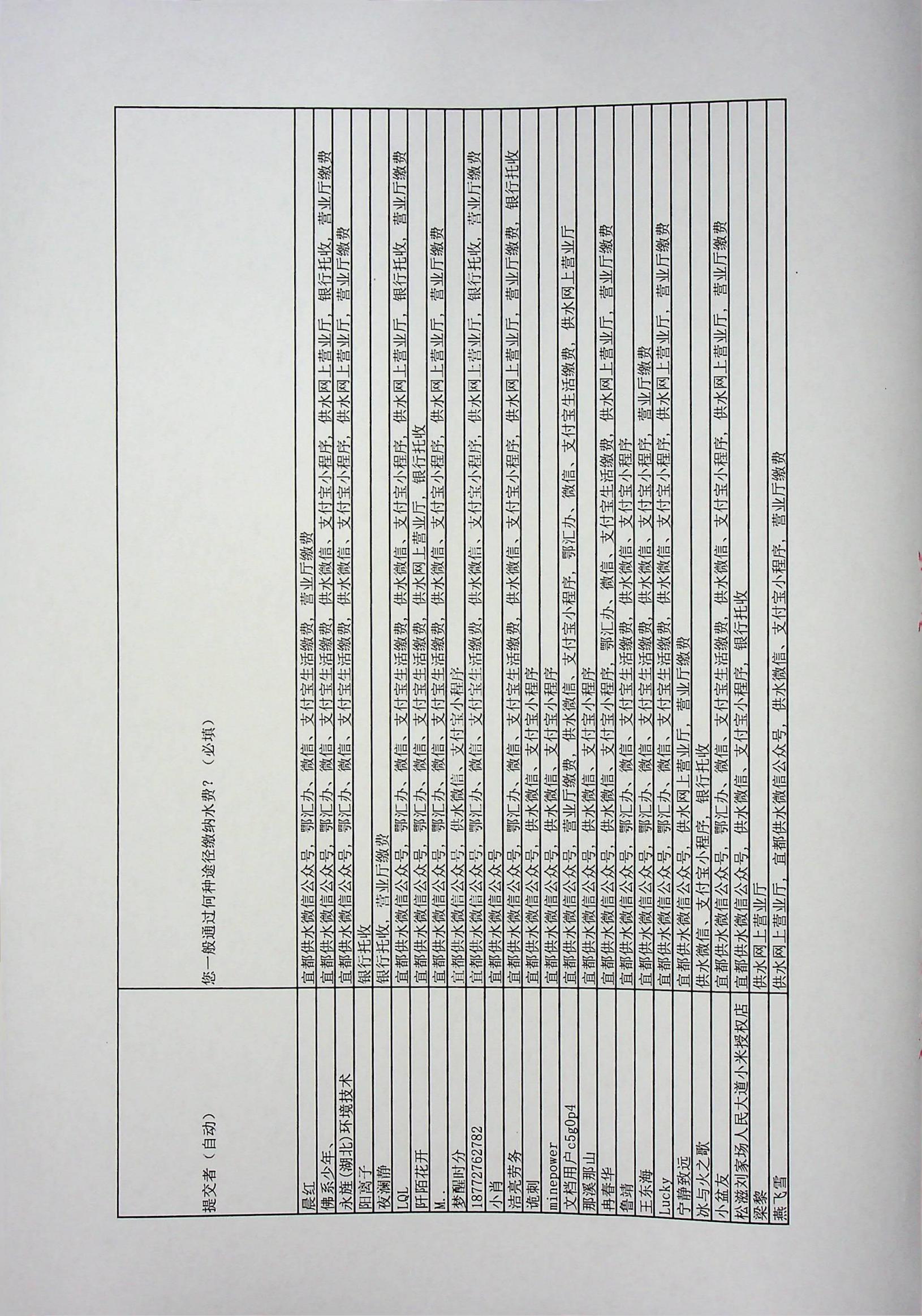 2024年4949最快结果-用户满意度调查报告（扫描）_25.jpg